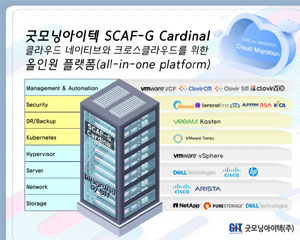 굿모닝아이텍, 엔터프라이즈 솔루션 패키지에 컨테이너 관리 스택 추가해
